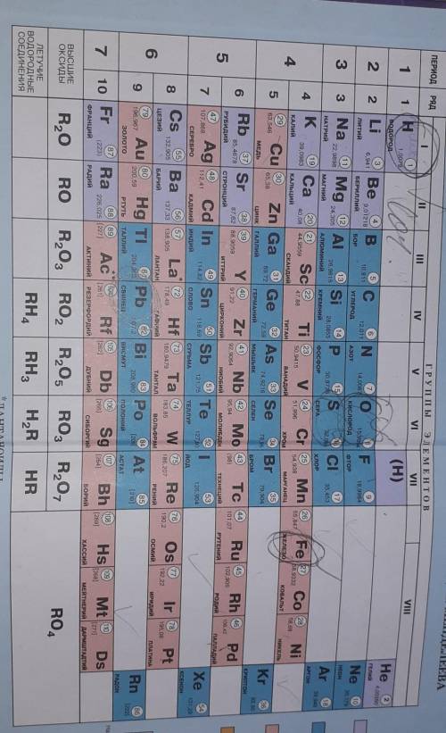 Выберите: а) элементы одного и того же периода (по горизонтали);б) элементы одной и той же группы (п