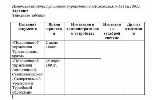 Изменение административного управления по «Положениям» 1886 и 1891г. Задание: Заполните таблицу Назв