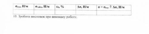 )Лабораторна робота№ 5Висновок не потрібно