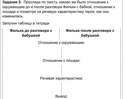 Задание 2.  Проследи по тексту, каково же было отношение к окружающим до и после разговора Фильки с