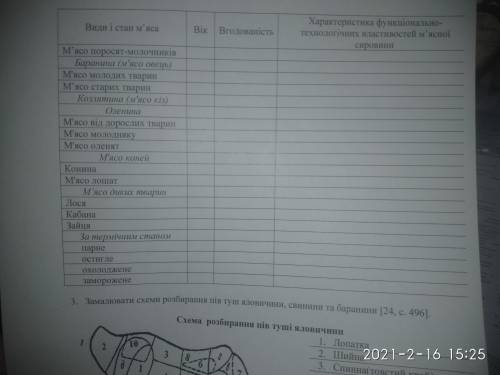 Характеристика функціонально-технологічних властивостей м'ясної сировини, яка надходить у заклади ре