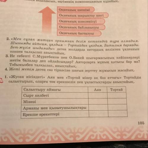 1. «Жусан иісіндегі» Аян мен «Тортай мінер ақ боз аттағы» Тортайды салыстырып, оларға тән ерекшелік