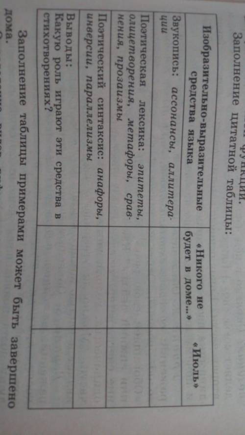 заполнить таблицу по литературе