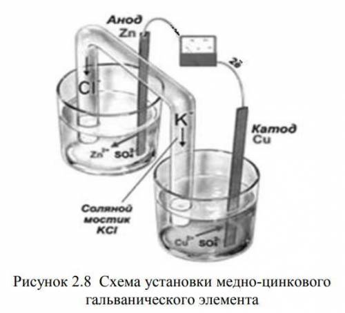 Лаборатная работа Собрать гальванический элемент, как показано на рисунке 2.8. Для этого цинковую и