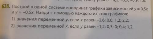 Построй в одной системе координат графики зависимостей y=0.5 и y=-0.5