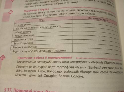 Характеристика річки фрейзер по таблице: