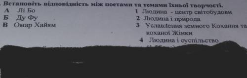 Встановіть відповідність між поетами та тамами їхньої творчості