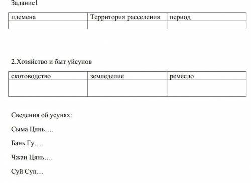 Задание 1 Территория расселения племена период 2.Хозяйство и быт уйсунов земледелие ремесло скотовод