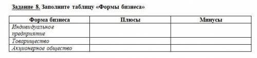 1. Дайте определение понятиям: Бизнес, предпринимательство (своими словами) 2. Кто такой бизнесмен?