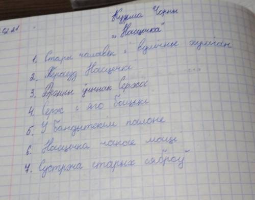 6 класс. Бел. лит. Поверьте план к аповесци Насцечка. Тем, кто не читал бред не писать. ​