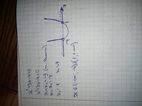 Решите неравенство x2+3x-4>0￼