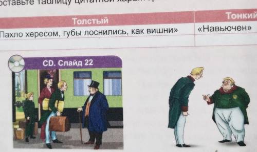 6. Можно ли сказать, что произведение строится на противопостав лении? Докажите. 7. Как описывает Че