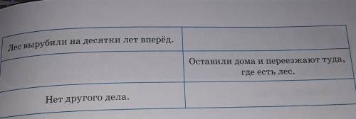 Лес вырубили на десятки лет вперед. Оставили дома и переезжают туда,где есть лес.Нет другого дела.​