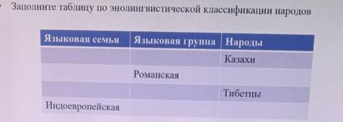 Задание 2. Заполните таблицу по энолингвистической классификации народовсделайте не списывая​