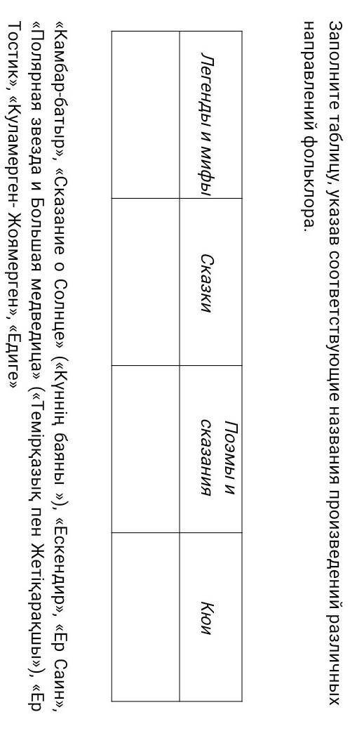 Заполните таблицу, указав соответствующие названия произведений различных направлений фольклора. Лег