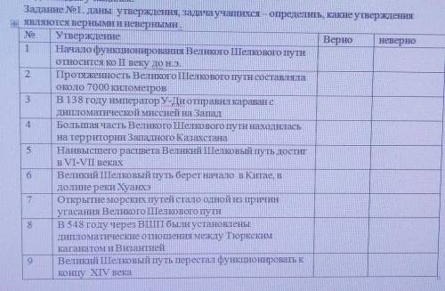 Задание No1. даны утверждения задача учащихся — определить, какие утверждения являются верными и нев