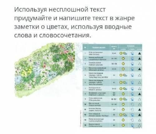 Используя несплошной текст придумайте и напишите текст в жанре заметки о цветах, используя вводные с