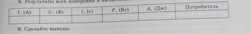 Лабораторная работа номер 7 измерение работы и мощности электрического тока. запишите результаты в т