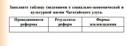 Заполните таблицу сведениями о социально экономи ческой культуре чагатайского улуса ​