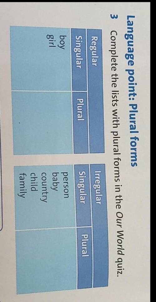 Complete the lists with plural forms in Our World guiz.​