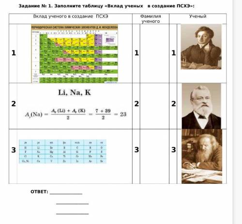 Задание № 1 Заполните таблицу «Вклад ученых в создание ПСХЭ»: