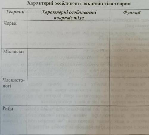 Характерні особливості покривів тіла тварин​