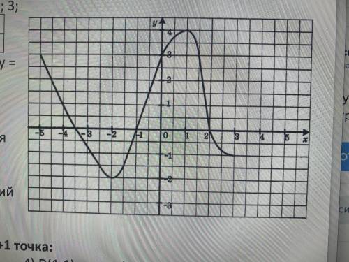 1. На рисунку зображено графік деякої функції. Користуючись графіком, знайдіть: 1) значення у, якщо