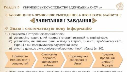 сделать задание 1 по всемирной истории 7 класс. Мне нужен ответ поэтому без игнора. ​