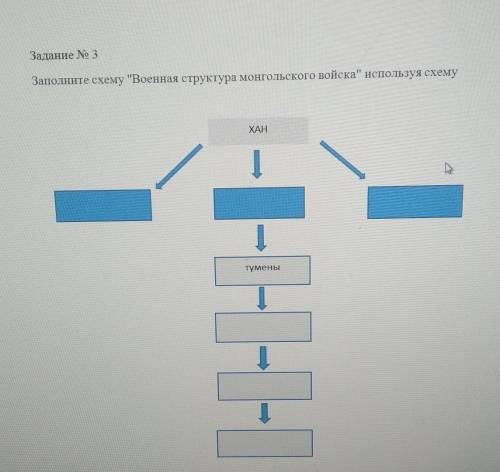 Задание No 3 Заполните схему Военная структура монгольского войска используя схемуХАН|тумены сор​