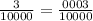 \frac{3}{10000} = \frac{0003}{10000}