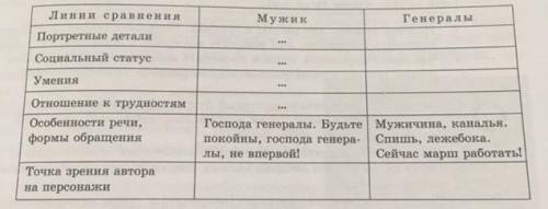 Мужик Генералы Линии сравнения Портретные детали Социальный статус Умения Отношение к трудностям Осо