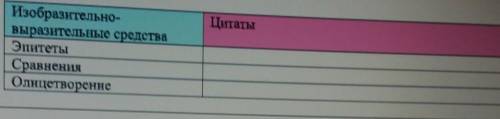 ЦитатыИзобразительно-выразительные средстваЭпитетыСравненияОлицетворение​