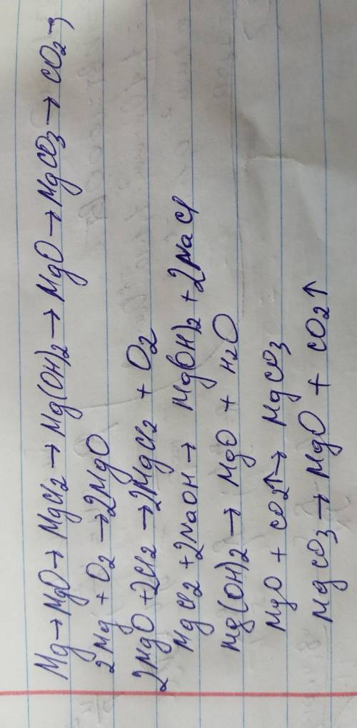 Mg →MgO → MgCl2 → Mg(OH)2 → MgO → MgCO3 → CO2 Осуществить превращение .