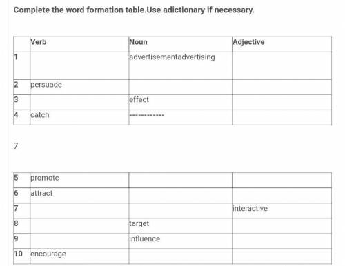 Complete the word formation table.Use adictionary if necessary. ​