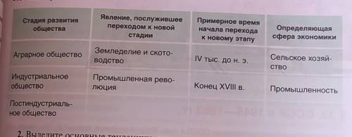 Циалистическому пути развития? Определите особенности социалистической модели рактеризуйте политичес