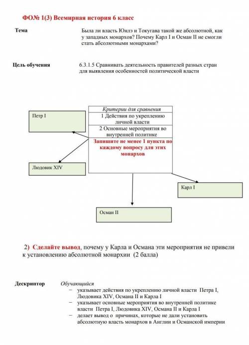 Фо по всемирной истории по теме обсолютня монархия ​