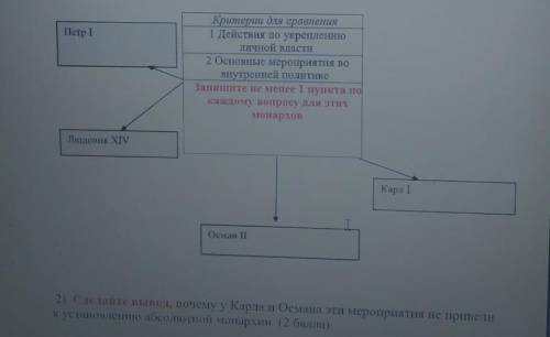 1 указывает действия по укреплению личной власти Петра 1 и Людовика 14 Османа 2 и Карла12 указывает