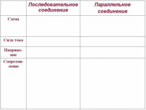 Помгите таблицу заполнить жп