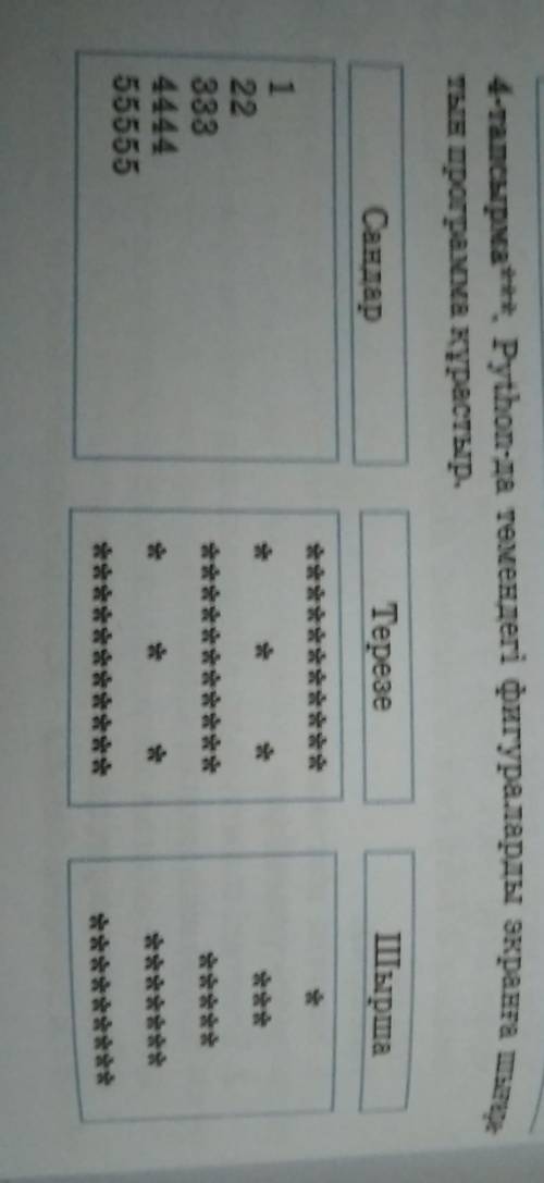 4-тапсырма. Python-да төмендегі фигураларды экранға шыгаа тын программа құрастыр тез кере берем тез