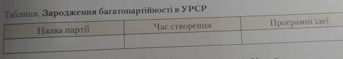 Таблиця. Зародження багатопартійності в УРСР​