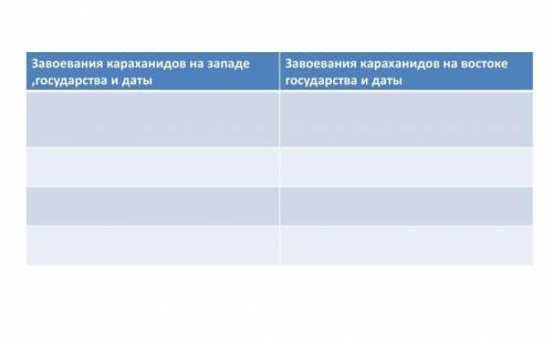 надо заполнить сравнительную таблицу:​