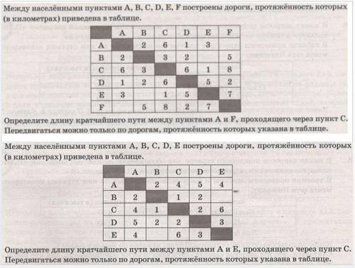 Информатика 9 класс. Графы решить задачи