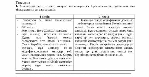 мәтінді оқып стилін жанрын салыстырыңыз. Ерекшеликтерин, уксастыгы мен айырмашылыгын ажыратыныз.​