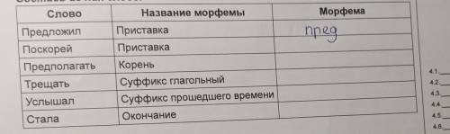 Заполни таблицу, впиши в нее указаные морфемы составь из них слово​