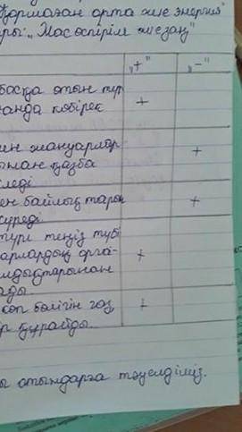 Кімде қазақ әдебиеті 3 тоқсан бжб бар жіберіңіздерші өтініш​