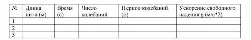 Берете нить длинной 1,5 метра, на конец  нити подвязываете любой груз.   Выводите из положения равно