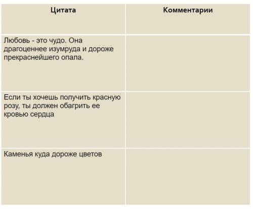 АНАЛИЗИРОВАТЬ ЦИТАТЫ ИЗ СКАЗКИ СОЛОВЕЙ И РОЗА, У МЕНЯ ЧЕРЕЗ 20 МИН УРОК, НА ФОТО ЕСТЬ САМИ ВЫРАЖЕНИЯ