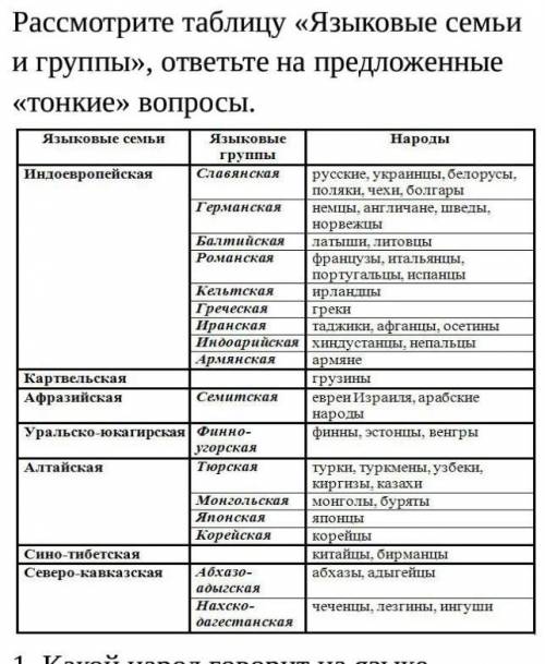 Рассмотрите таблицу «Языковые семьи и группы», ответьте на предложенные «тонкие» вопросы. 1. Какой н