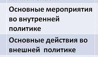 Какие основные мероприятия во внутренней и внешней политике провел Карл I и Осман II​