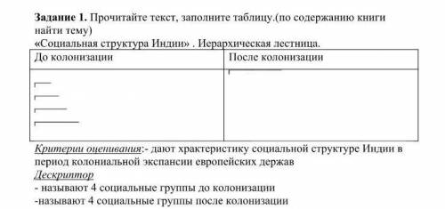 Заполните таблицу «Социальная структура Индии» . Иерархическая лестница.